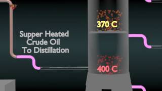 CRUDE OIL DISTILLATION SIMPLIFIED [upl. by Fidela]