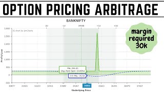 Option Pricing Arbitrage  Zero Risk Profit  Arbitrage Opportunities  Derive Trading [upl. by Zobkiw]