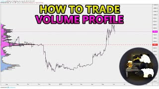 How to Trade Volume Profile VPVR VWAP  and VPSR Analysis Stocks Crypto Forex [upl. by Cinamod747]