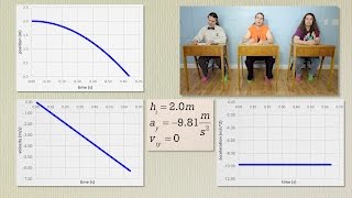 AP Physics C Kinematics Review Mechanics [upl. by Natan]