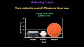 Identifying Misleading Graphs  Konst Math [upl. by Jorrie]