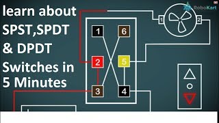 Learn about switches SPSTSPDT amp DPDT [upl. by Cissiee]