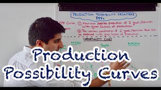 Y1 2 Production Possibility Curves  PPCs  PPFs [upl. by Aylmer]