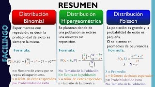 Distribuciones Discretas Binomial Hipergeometrica Poisson [upl. by Gwyneth499]