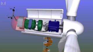 Whats inside a wind turbine [upl. by Dode]