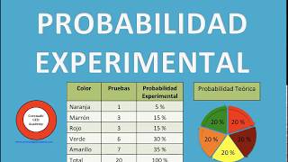 Probabilidad Experimental [upl. by Phaidra762]