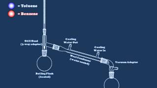 An Introduction to Simple Distillation [upl. by Sutsugua]