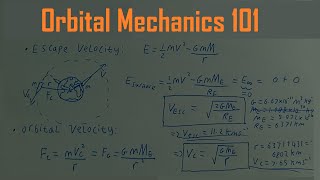 Orbital Mechanics 101 [upl. by Ahsirek]