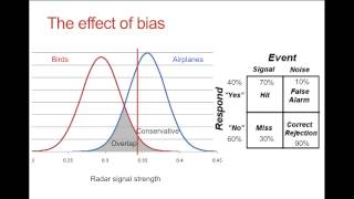 Signal Detection Theory [upl. by Ecneitap842]