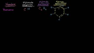 Fórmulas empírica molecular y estructural [upl. by Helman]