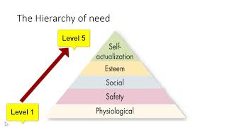 Motivation  Maslow Theory amp ERG Theory [upl. by Beller]