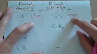 Formula empírica y fórmula molecuar [upl. by Willetta]