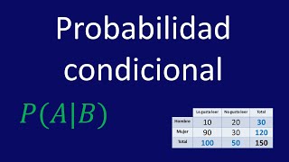 Probabilidad condicional  Ejemplo 1 [upl. by Henebry]