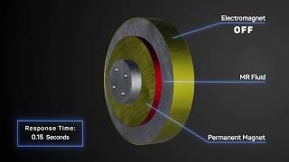 MagnetoRheological Brake [upl. by Ddal553]