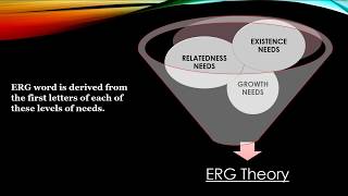 ERG Theory of Motivation [upl. by Anahir]