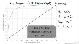 Flash Distillation Derivation [upl. by Etnaid]