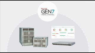 Brocade Gen 7 Enables an Autonomous SAN [upl. by Kapor933]