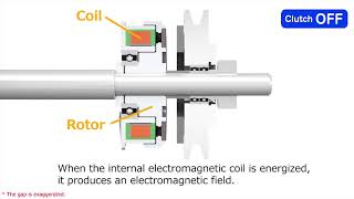 Electro magnetic Clutch  working principal [upl. by Ssecnirp62]