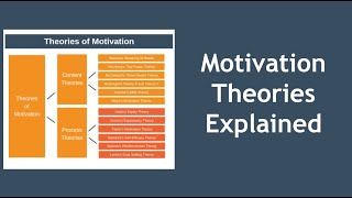 Motivation Theories Explained in 10 Minutes [upl. by Crist784]