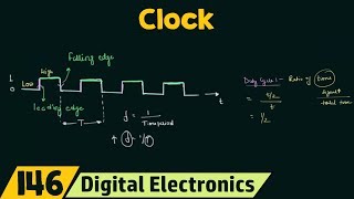 What is a Clock [upl. by Home687]