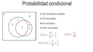 Probabilidad Condicional [upl. by Chappelka]